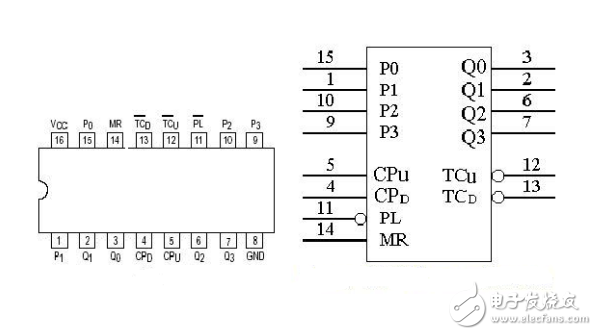 74ls90設(shè)計(jì)60進(jìn)制計(jì)數(shù)器