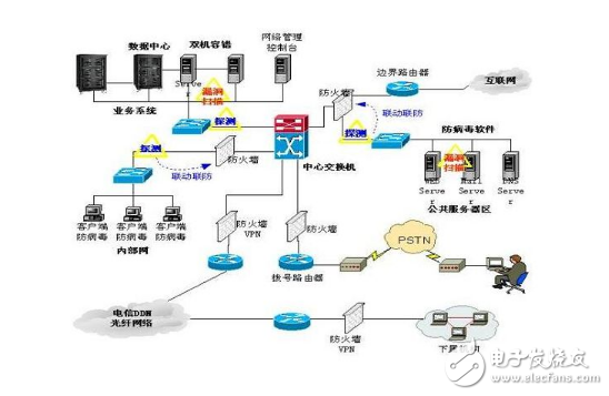 弱電設(shè)備包括哪些