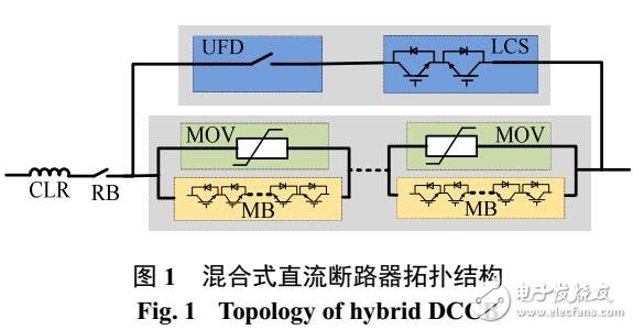 直流斷路器在柔性直流電網(wǎng)中應用