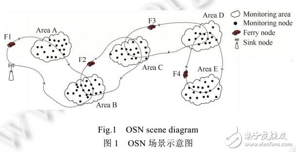 時(shí)間演化圖的機(jī)會傳感網(wǎng)絡(luò)連通均衡性模型