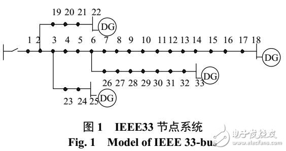 孤島微電網(wǎng)電壓穩(wěn)定性與薄弱節(jié)點分析