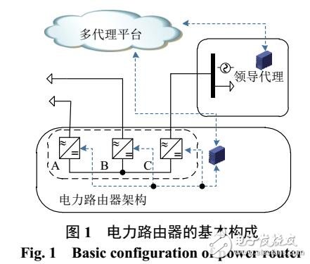 基于Dijkstra算法的分布式電能路由策略的實現(xiàn)