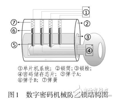 基于AT89S52芯片數(shù)字機械安全鎖設(shè)計