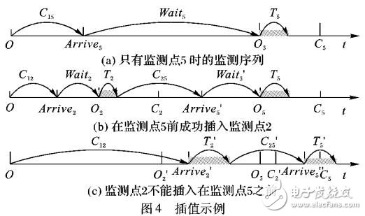 多無人機(jī)環(huán)保監(jiān)測任務(wù)調(diào)度