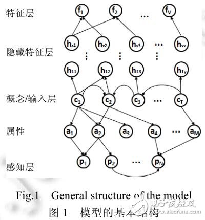 基于相關性約束的隱喻理解方法