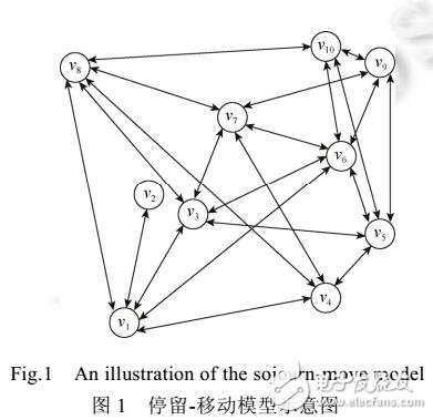 為移動(dòng)體域網(wǎng)供能的射頻能量源布置方法