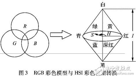 一種面向視頻感知的靜電力觸覺渲染方法