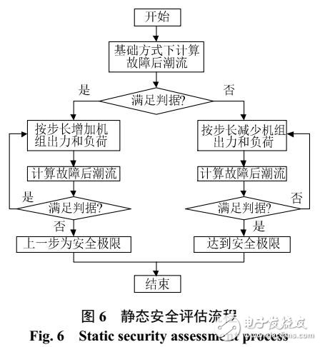 電力系統(tǒng)靜態(tài)電壓安全評(píng)估