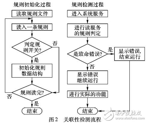 一種多核實(shí)時(shí)操作系統(tǒng)的應(yīng)用配置工具