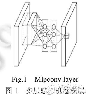 卷積神經(jīng)網(wǎng)絡(luò)在車輛目標(biāo)快速檢測中的應(yīng)用