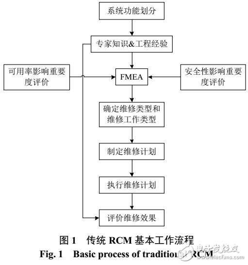 維修策略在海上風(fēng)電場(chǎng)運(yùn)維中的應(yīng)用探討