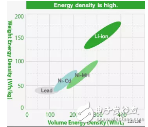 豐田研發(fā)固態(tài)電池受阻 電池壽命成攔路虎