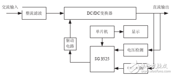 基于ADUC814單片機和SG3525的智能充電電源設(shè)計