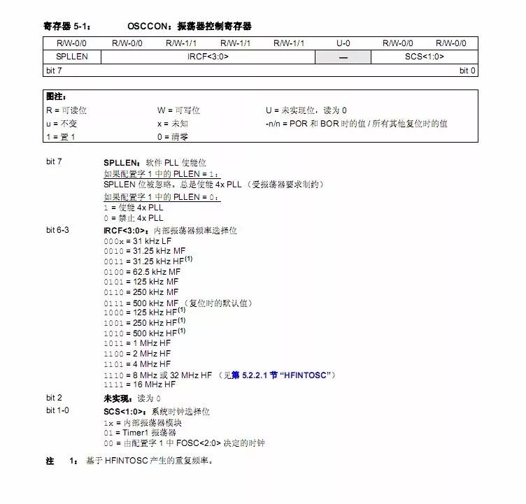 單片機(jī)時(shí)鐘介紹與實(shí)例講解