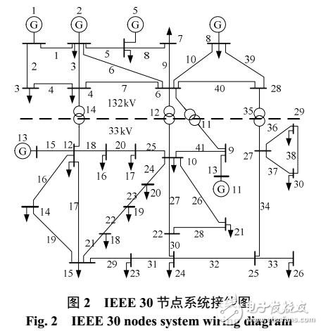 基于支路潮流增長率泰爾熵的電網(wǎng)脆弱支路辨識(shí)模型