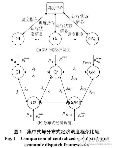 電力系統(tǒng)分布式經(jīng)濟調(diào)度