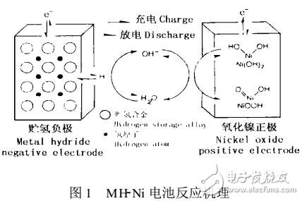 MHNi動(dòng)力電池綜述