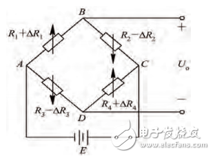 基于ARM單片機(jī)的高精度電子秤設(shè)計(jì)與實(shí)現(xiàn)