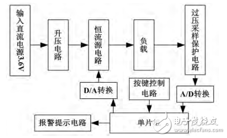 基于單片機(jī)的LED閃光燈電源設(shè)計(jì)