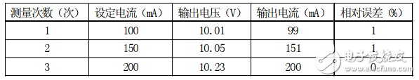 基于單片機(jī)的LED閃光燈電源設(shè)計(jì)