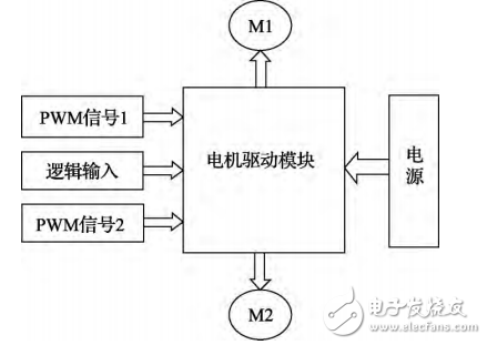 基于STM32的可遙控智能跟隨小車的設(shè)計(jì)與實(shí)現(xiàn)