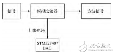 基于STM32的實收實發(fā)超聲波檢測系統(tǒng)研究