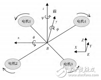 基于STM32的四旋翼飛行姿態(tài)串級(jí)控制的設(shè)計(jì)與實(shí)現(xiàn)