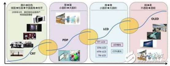 蘋果將訂購三星OLED面板2億塊_聯手打造OLED顯示產業(yè)市場