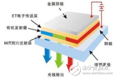 蘋果將訂購三星OLED面板2億塊_聯手打造OLED顯示產業(yè)市場