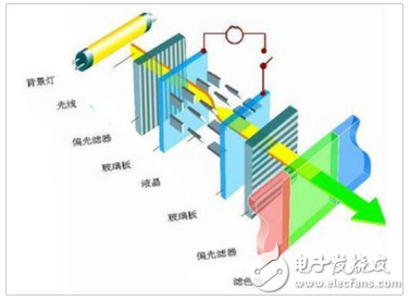 蘋果將訂購三星OLED面板2億塊_聯手打造OLED顯示產業(yè)市場