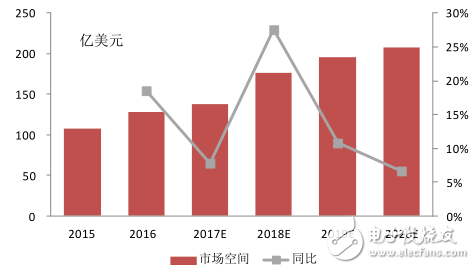 蘋果將訂購三星OLED面板2億塊_聯手打造OLED顯示產業(yè)市場