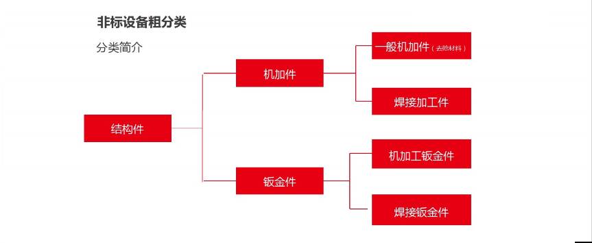 詳細(xì)圖片介紹非標(biāo)自動化設(shè)備常用材料