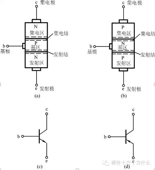 深度剖析三極管的工作原理