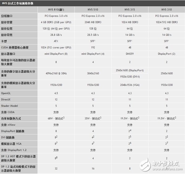 NVIDIA宣布驅(qū)動(dòng)將不再支持32位操作系統(tǒng)