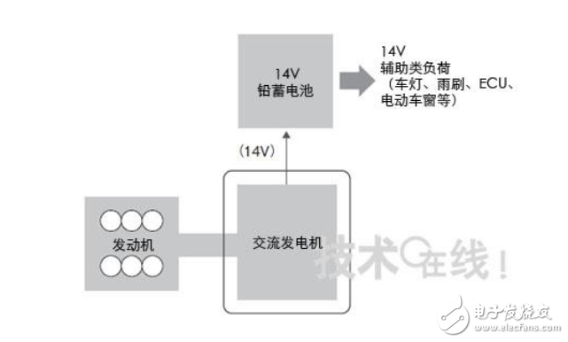 電動汽車dc轉(zhuǎn)換器拆解