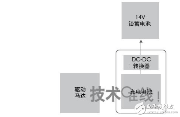 電動汽車dc轉(zhuǎn)換器拆解