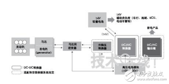 電動汽車dc轉(zhuǎn)換器拆解