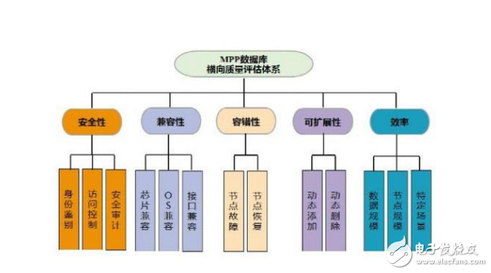 hadoop是什么_華為大數(shù)據(jù)平臺(tái)hadoop你了解多少