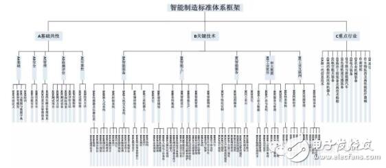 智能制造標準體系結(jié)構(gòu)與框架_智能制造標準體系建設(shè)指南