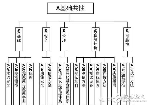 智能制造標準體系結(jié)構(gòu)與框架_智能制造標準體系建設(shè)指南