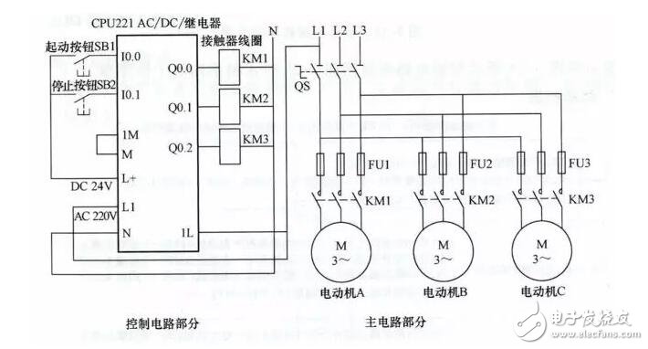 plc編程是干什么的_plc編程及應(yīng)用實戰(zhàn)