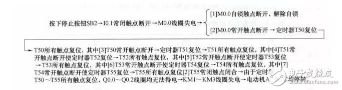 plc編程是干什么的_plc編程及應(yīng)用實戰(zhàn)