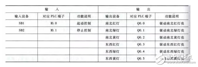 plc編程是干什么的_plc編程及應(yīng)用實戰(zhàn)