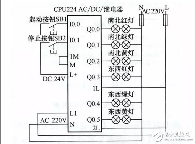 plc編程是干什么的_plc編程及應(yīng)用實戰(zhàn)