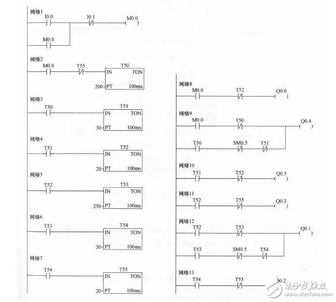 plc編程是干什么的_plc編程及應(yīng)用實戰(zhàn)