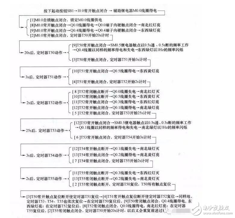 plc編程是干什么的_plc編程及應(yīng)用實戰(zhàn)