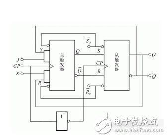 jk觸發(fā)器是什么原理_jk觸發(fā)器特性表和狀態(tài)轉換圖