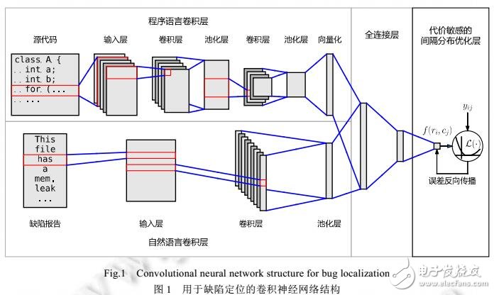 基于代價(jià)敏感間隔分布優(yōu)化的軟件缺陷定位