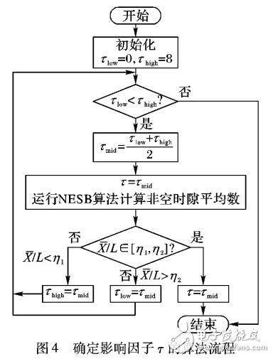 基于非空時隙數(shù)的標簽估算方法