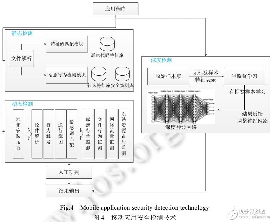 移動應(yīng)用安全生態(tài)鏈構(gòu)建方法